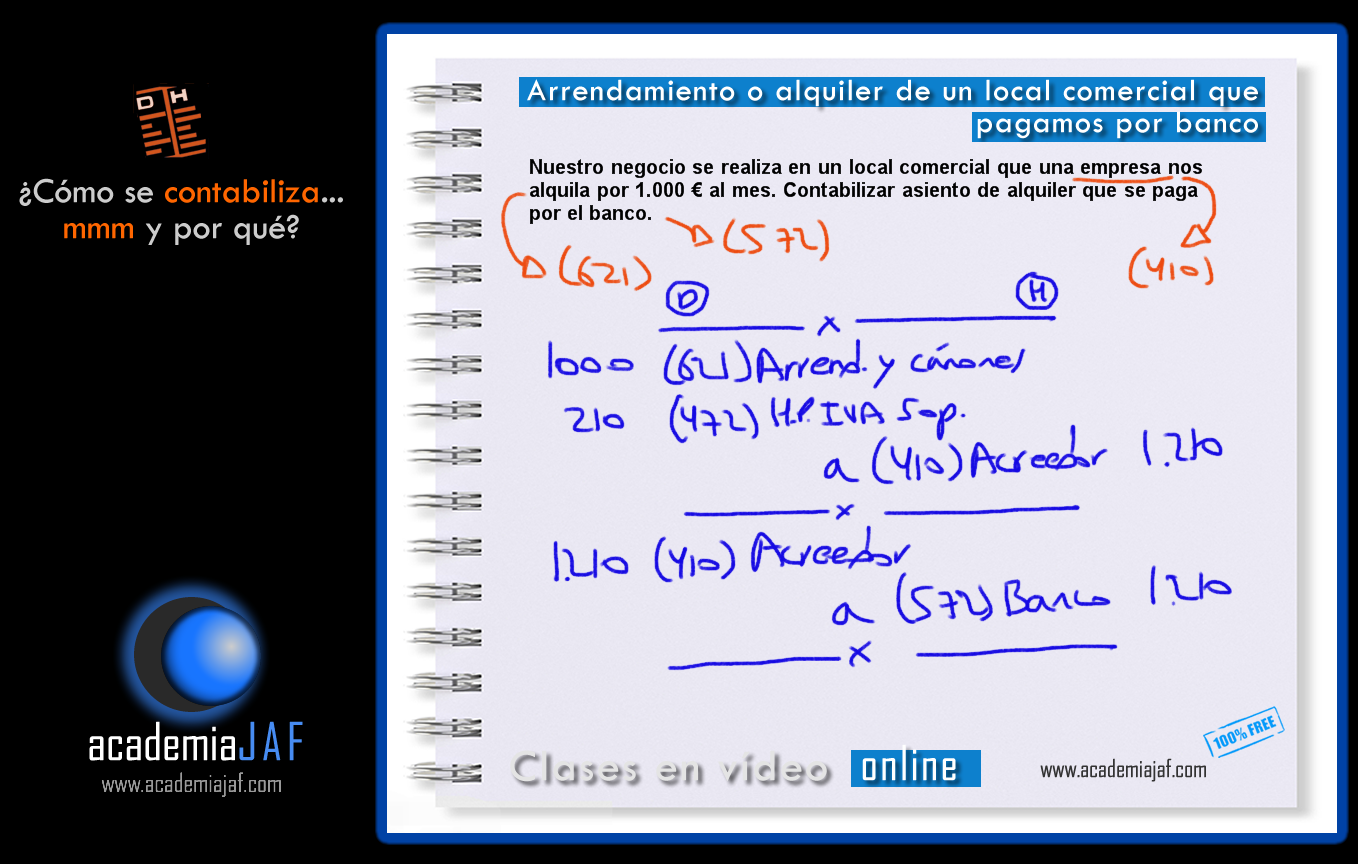 Arrendamiento O Alquiler De Local Comercial Que Se Paga Cada Mes Por Banco Academia Jaf Clases En Video Online Gratis De Lengua Espanola Matematicas Contabilidad Fisica